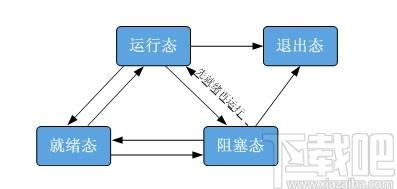 Huawei LiteOS下载,华为物联网操作系统