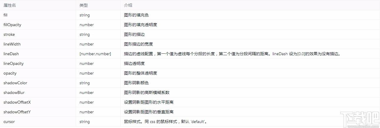 G2Plot下载,G2Plot,图表库
