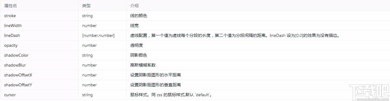 G2Plot下载,G2Plot,图表库