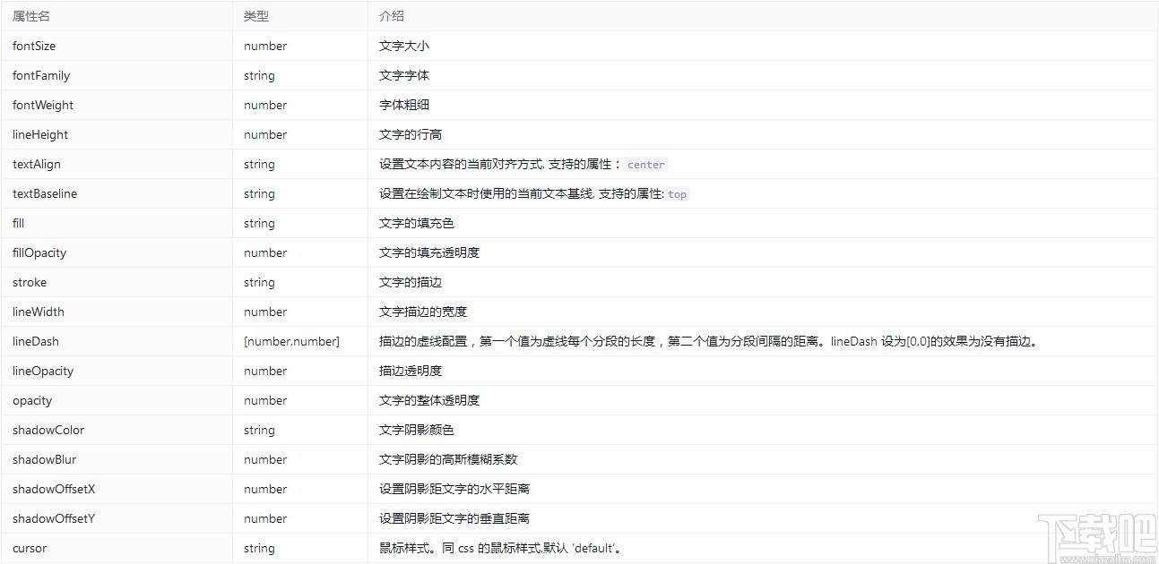 G2Plot下载,G2Plot,图表库