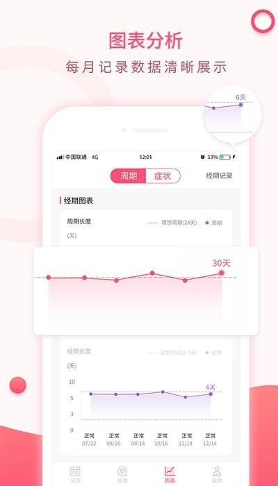 美美经期助手软件下载,美美经期助手,经期助手app,大姨妈app